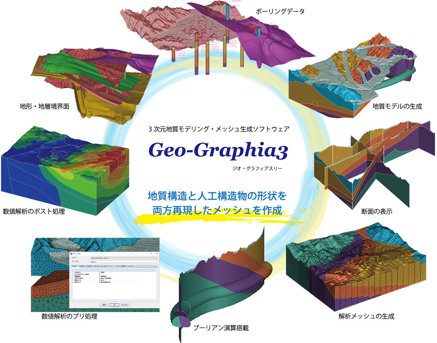 Geo-Graphia3の活用イメージ図