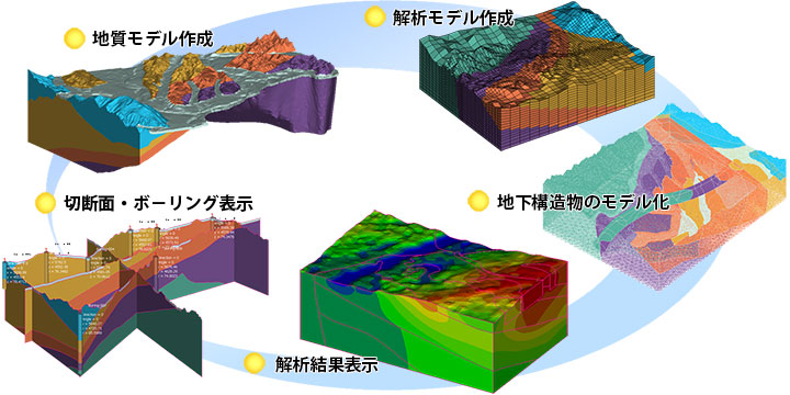 Geo-Graphia3 | 地層科学研究所