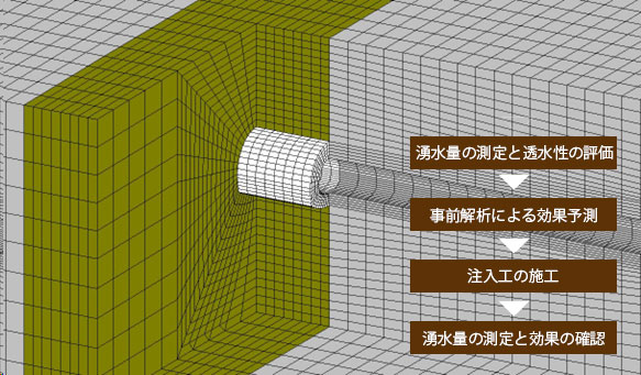 トンネル解析イメージ図